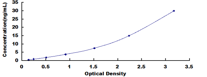 Porcine Insulin Like Growth Factor Binding Protein 2 (IGFBP2) ELISA Kit IGFBP2 DL-IGFBP2-p IBP2 IGF-BP53